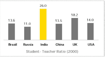 edu student to faculty ratios