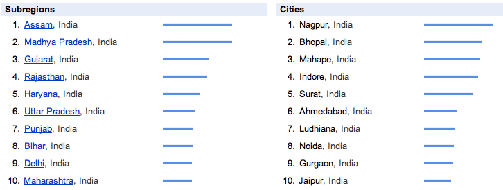 smj india by subregions cities last 30