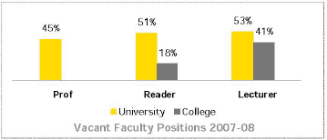 edu faculty vacancies