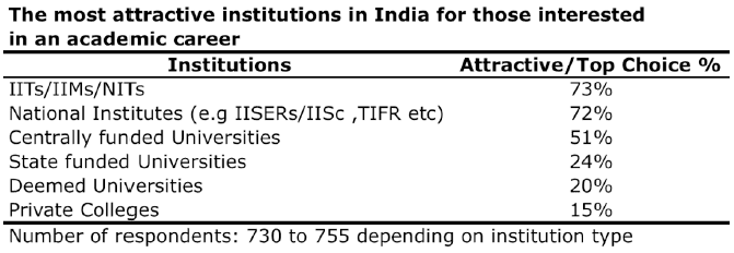 edu institute type preference