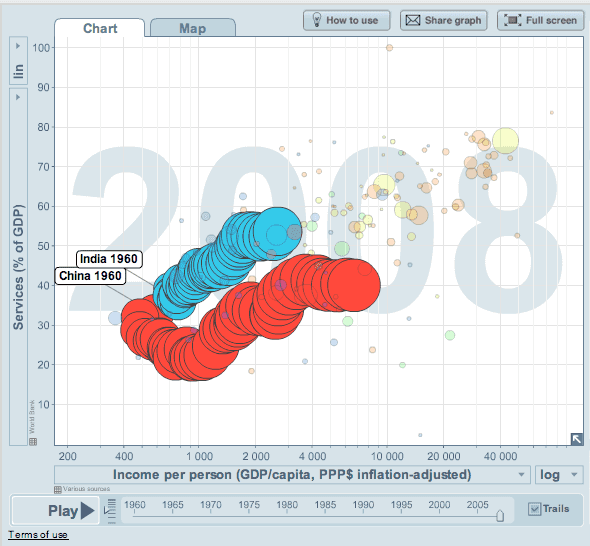 Click for interactive visualization of this trend on Gapminder.org