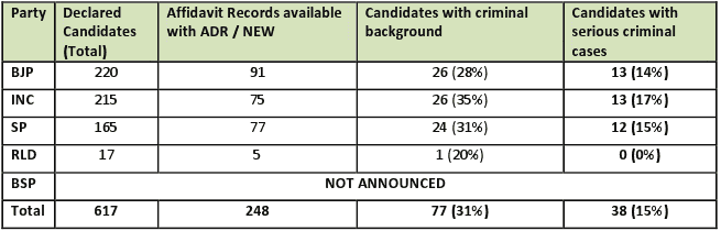 adr up candidates crim bgnd