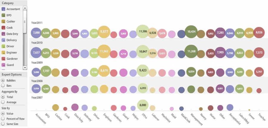 babajob salary visualizer ibm 2011jun 1024x492