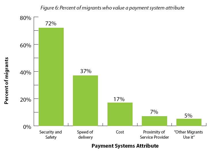 remittances fig6