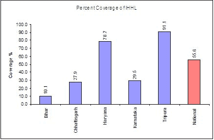 tsc by state