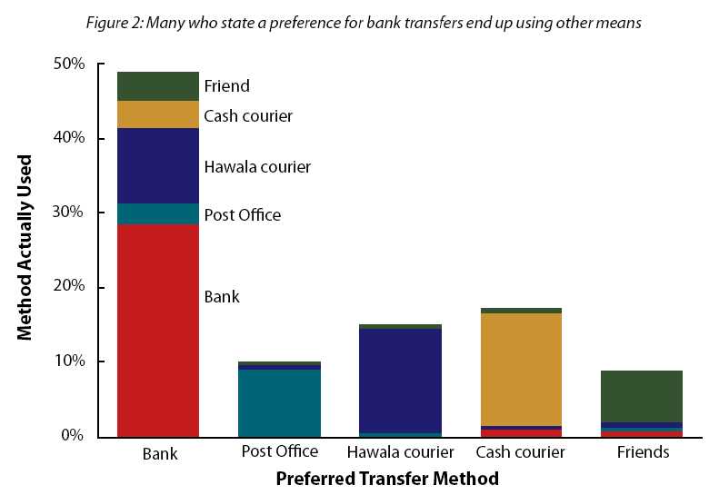 remittances fig2