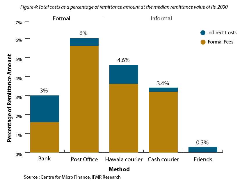 remittances fig4