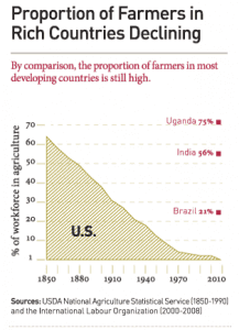 gates letter agri farmers proportion 217x300