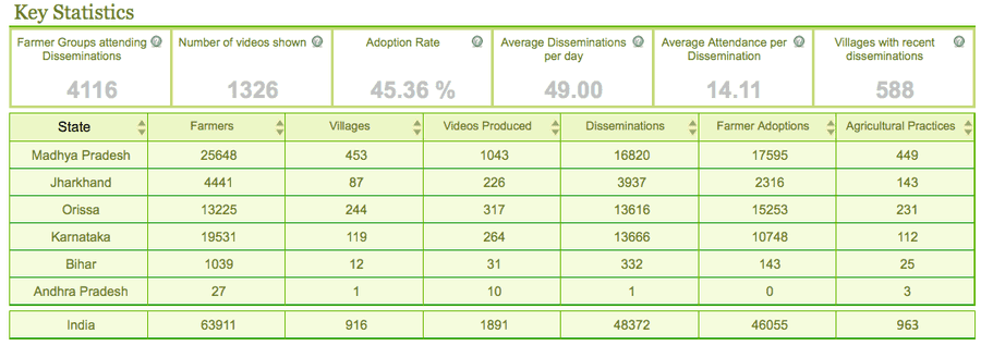 digital green dashboard overall