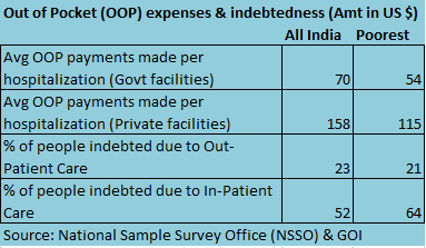 rsby oop expenses indebtedness
