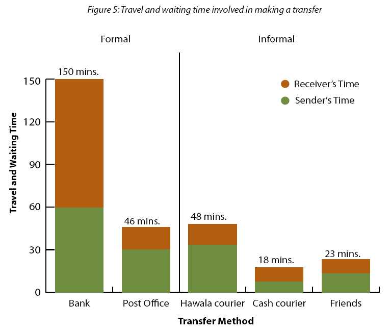 remittances fig5