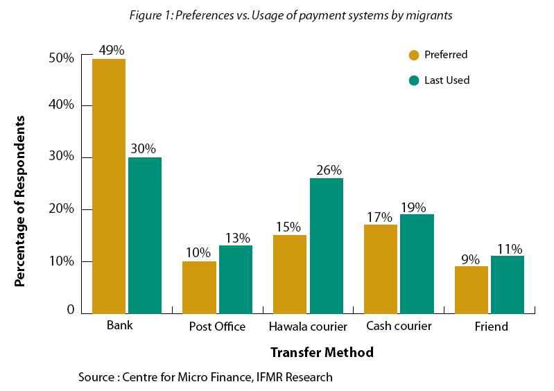 remittances fig1