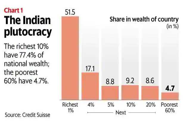 mint india plutocracy