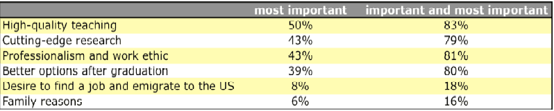 edu reasons to pursue US higher ed