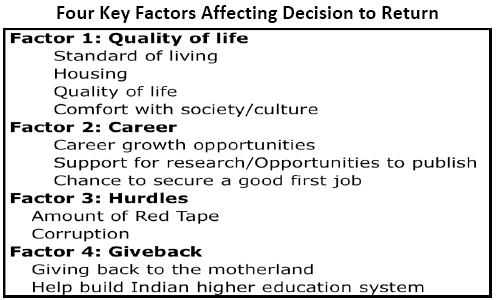 edu 4 key factors affecting return