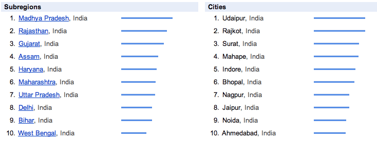 smj india by subregions cities last 12mo