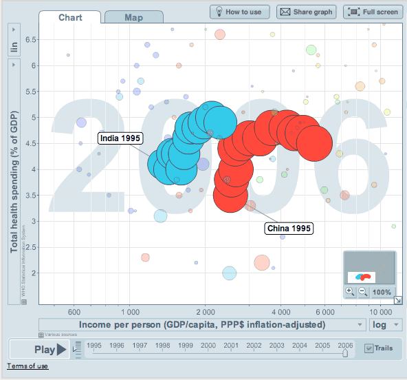 Click for interactive visualization of this trend on Gapminder.org