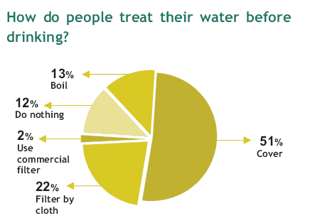 ashwas how people treat water before drinking