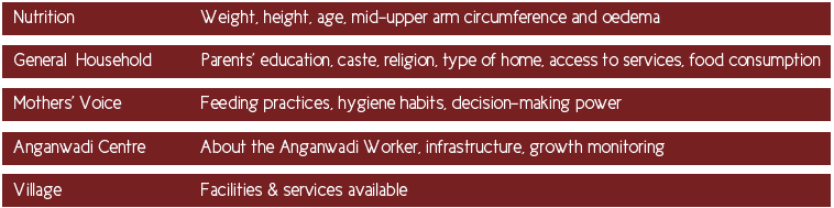 hungama data collected graphic